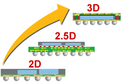Jcet Group 2 5d 3d Integration Jcet Group 2 5d 3d Integration